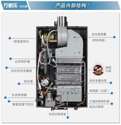 【万家乐燃气热水器】价格,厂家,图片,其他热水器,陕西雅鼎商贸-